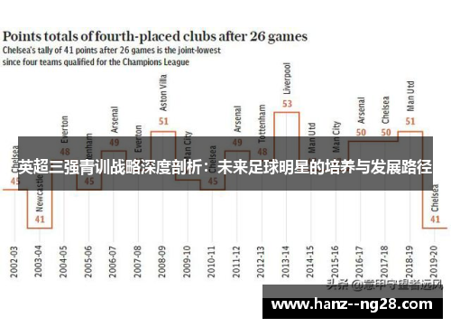 英超三强青训战略深度剖析：未来足球明星的培养与发展路径