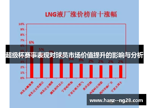 超级杯赛事表现对球员市场价值提升的影响与分析