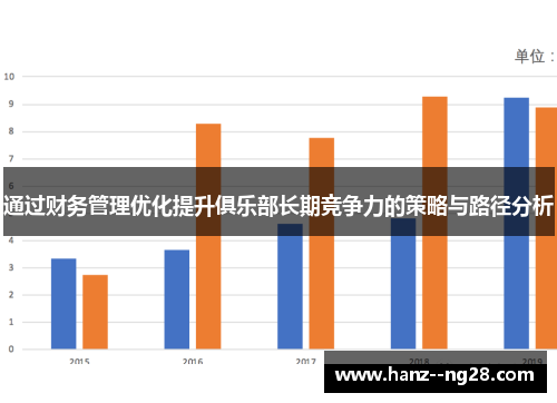 通过财务管理优化提升俱乐部长期竞争力的策略与路径分析