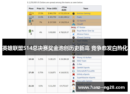 英雄联盟S14总决赛奖金池创历史新高 竞争愈发白热化