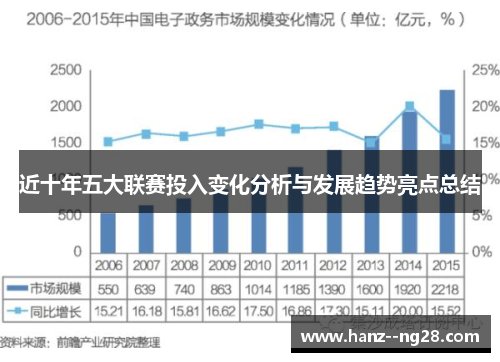 近十年五大联赛投入变化分析与发展趋势亮点总结