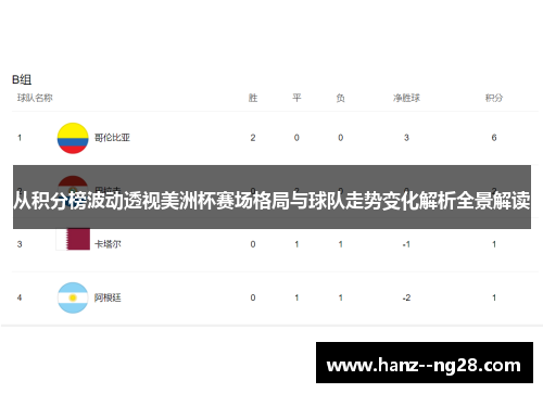 从积分榜波动透视美洲杯赛场格局与球队走势变化解析全景解读